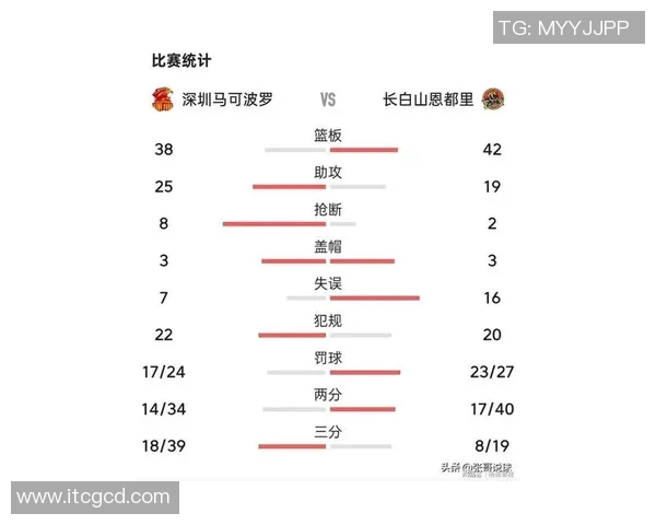 深圳篮球队在联合会杯积分榜上以100分稳居第一名引发关注